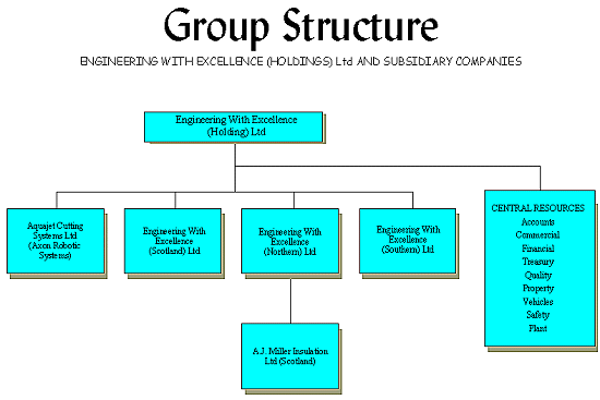 Engineering With Excellence Group Structure