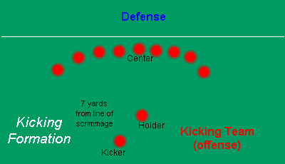 Kicking formation