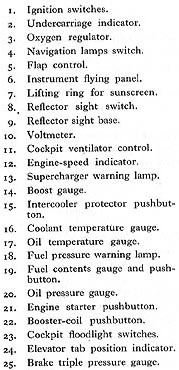 List Spitfire IX Controls